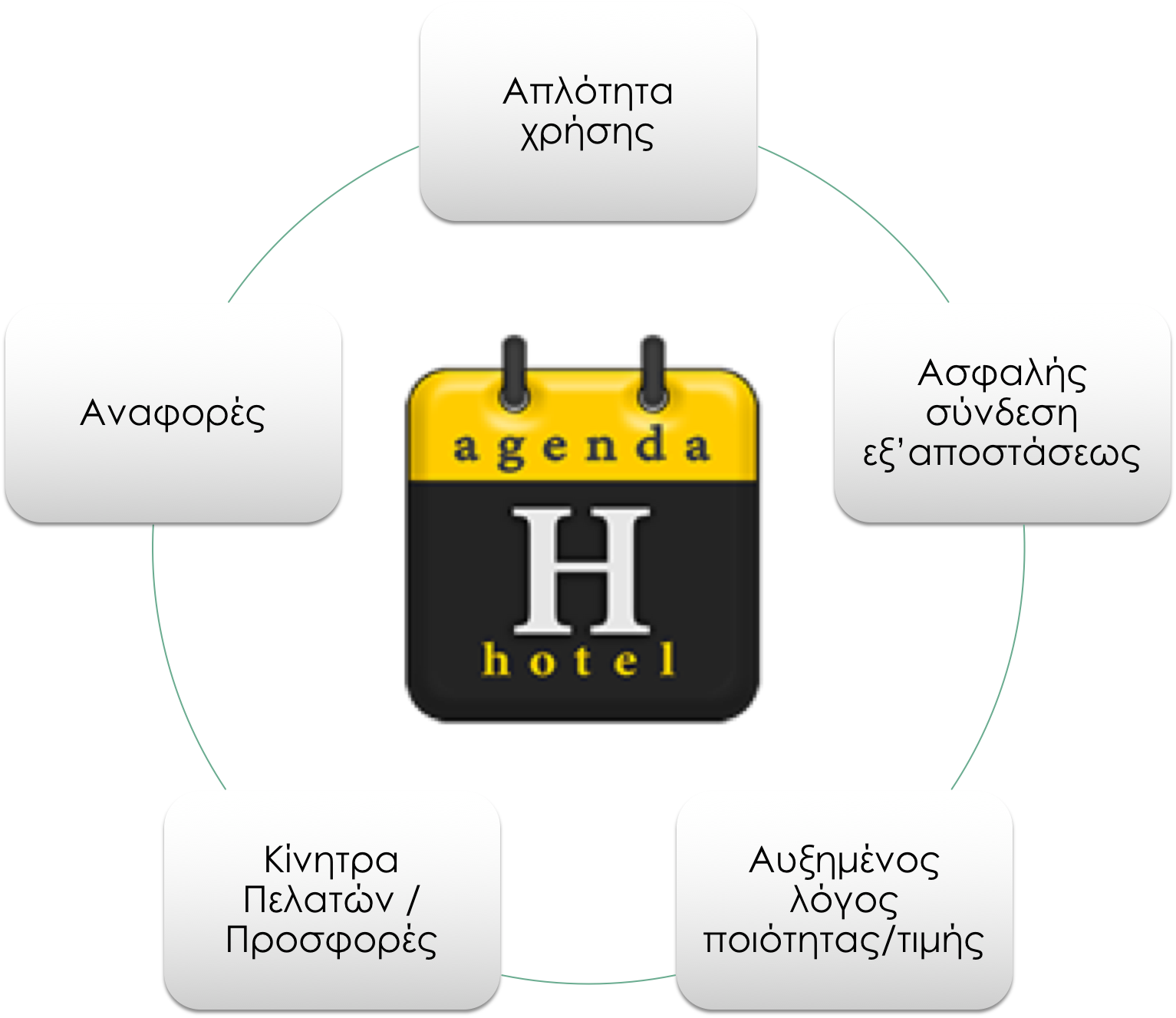 hotel agenda