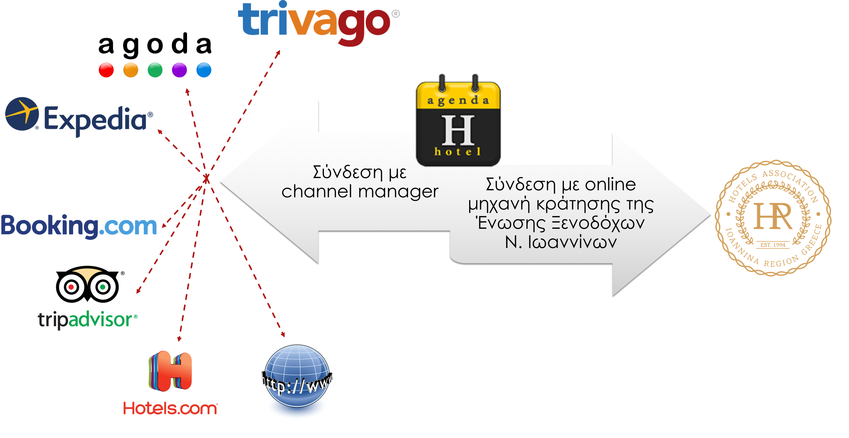 channel manager
